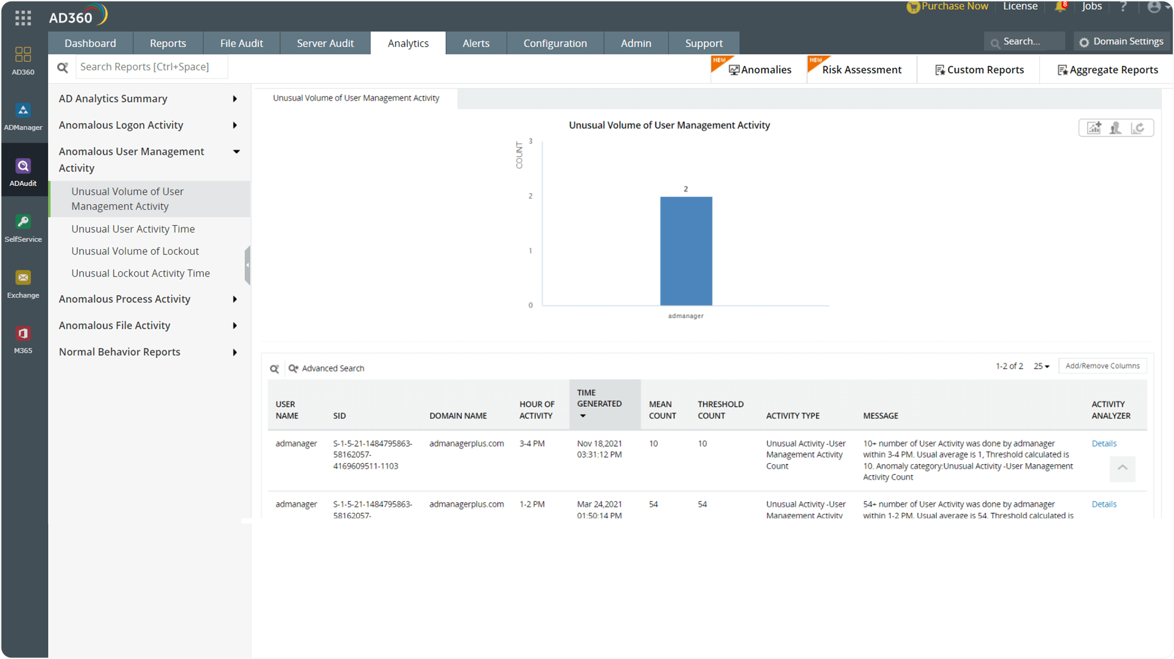 Streamline insider threat detection