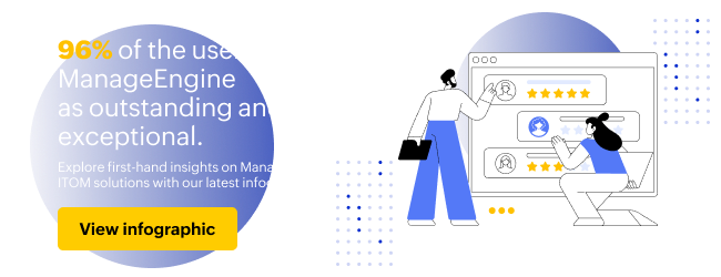 User insights infographic on ManageEngine ITOM solutions