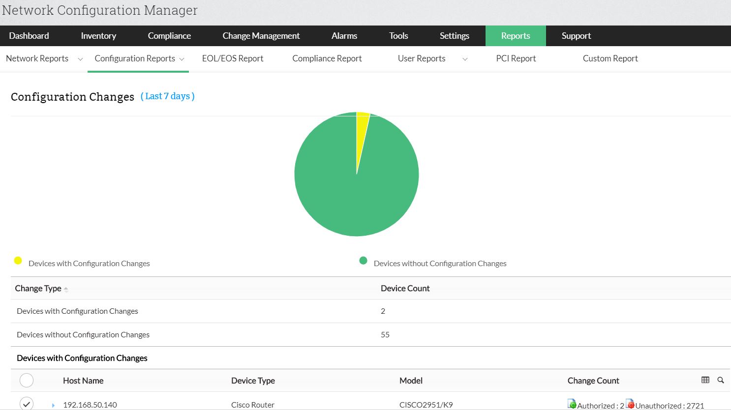 Configuration Analysis - ManageEngine Network Configuration Manager