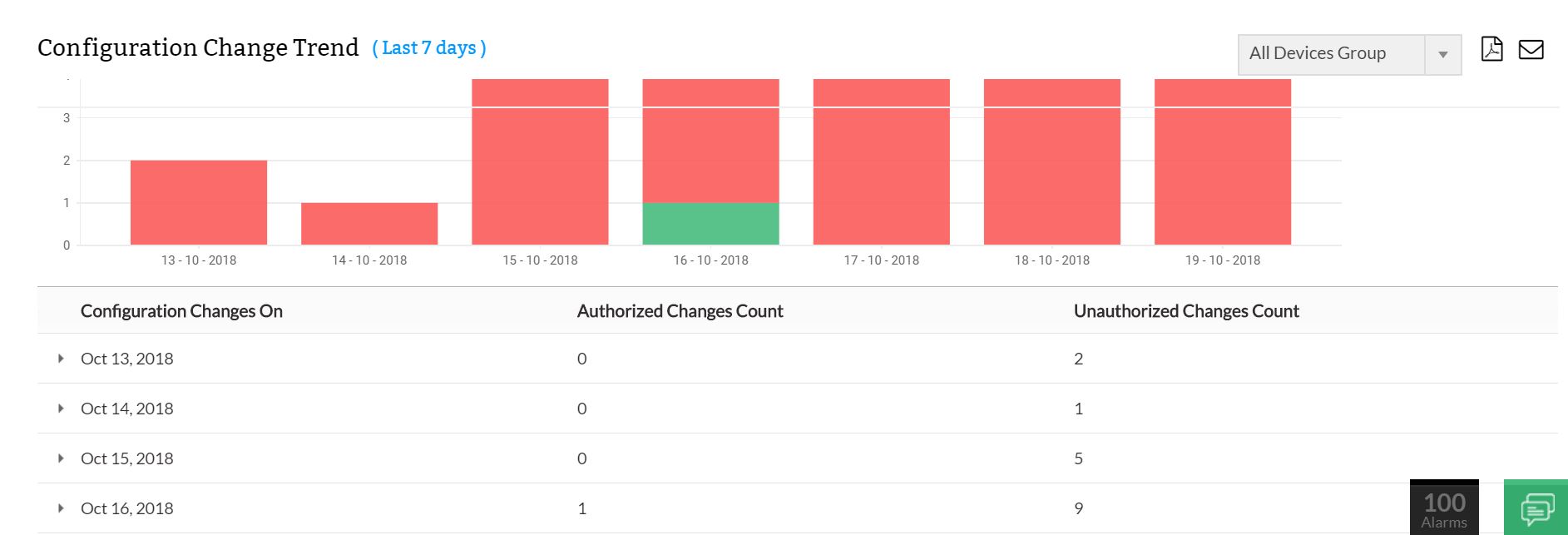 Analysis Configuration - ManageEngine Network Configuration Manager