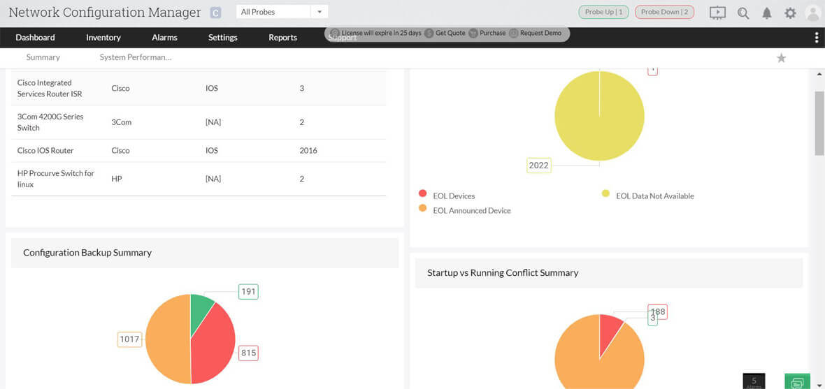 Centralized dashboard