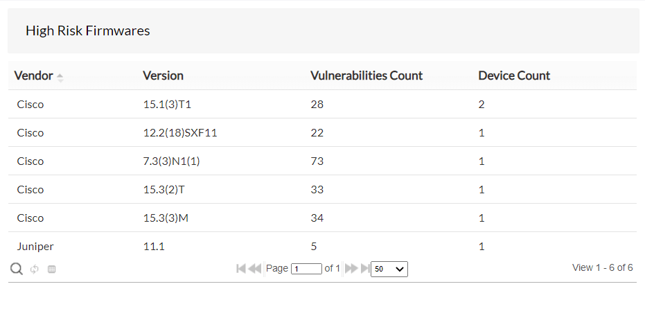 Widgets for firmware vulnerability with high risk firmware - ManageEngine Network Configuration Manager