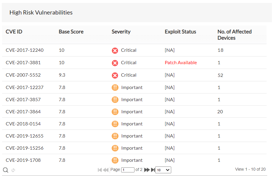 Firmware widget with high risk vulnerability - ManageEngine Network Configuration Manager