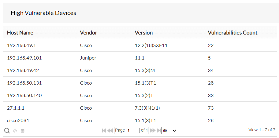 Firmware widget for high vulnerable device - ManageEngine Network Configuration Manager
