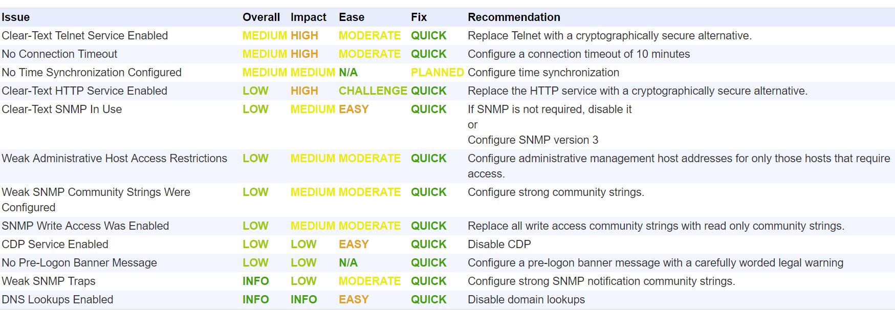 Network Configuration Analysis Tool - ManageEngine Network Configuration Manager