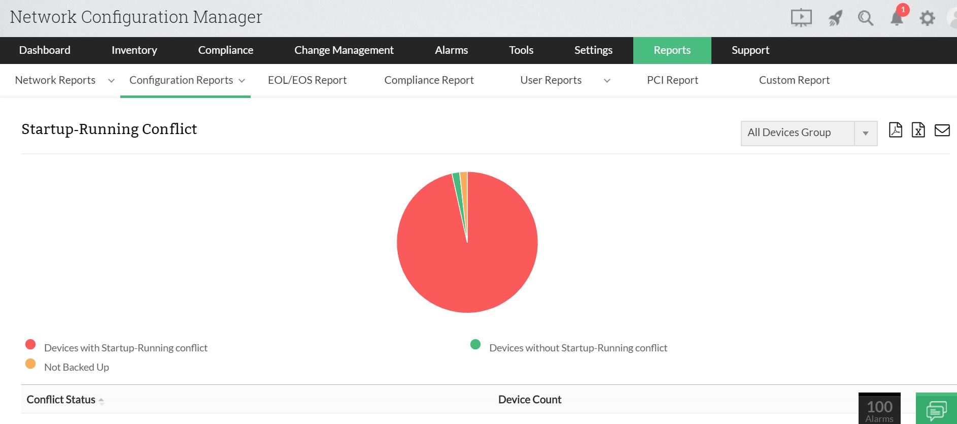 Network Configuration Analysis Software - ManageEngine Network Configuration Manager