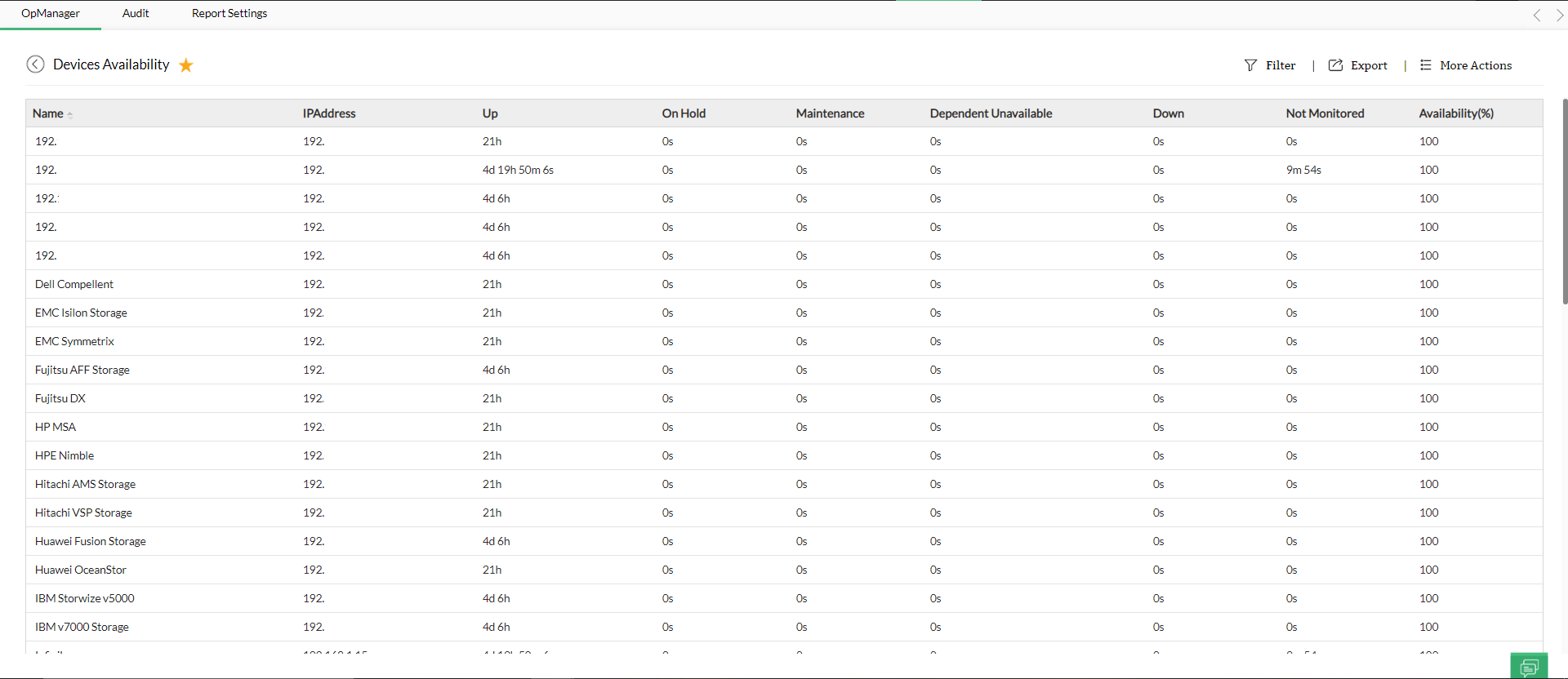 Availability - ManageEngine OpManager