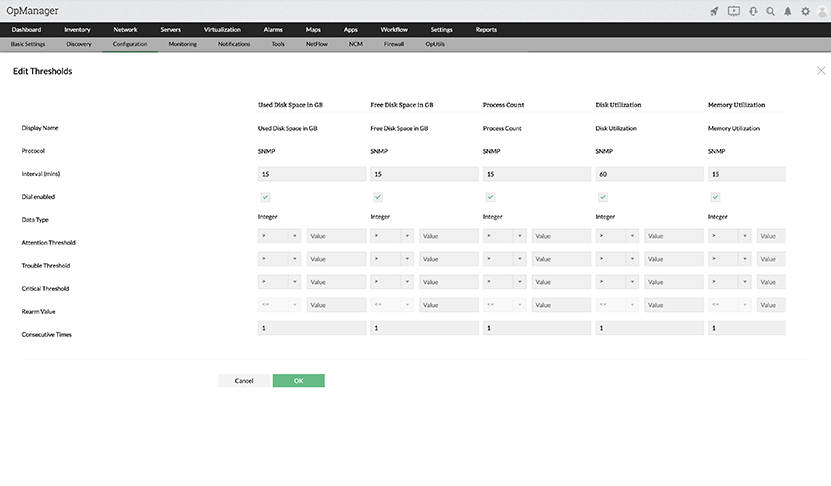 CPU utilization monitor- ManageEngine OpManager