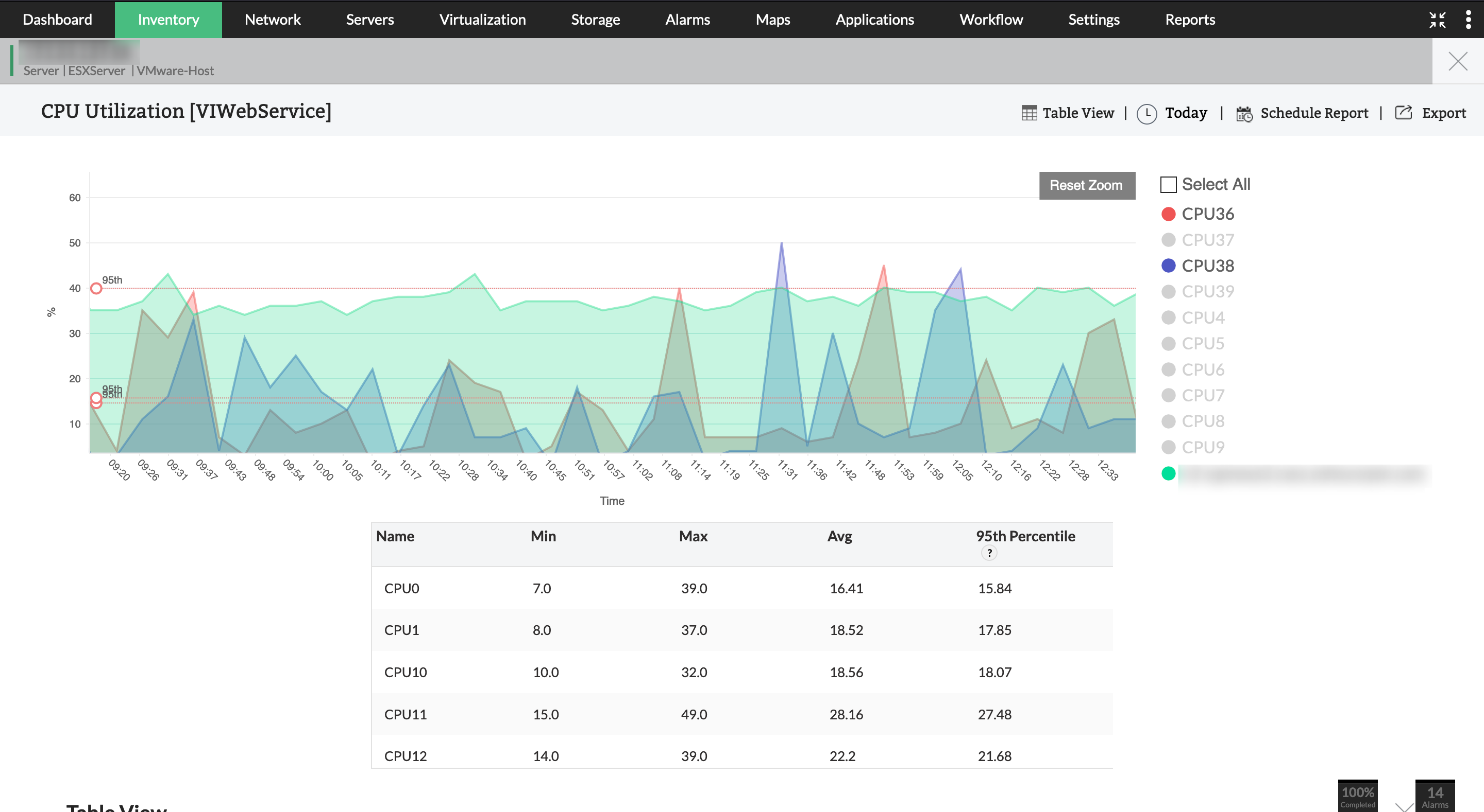 CPU Utilization - OpManager