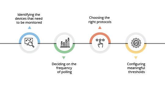 What is Network Monitoring? - ManageEngine OpManager