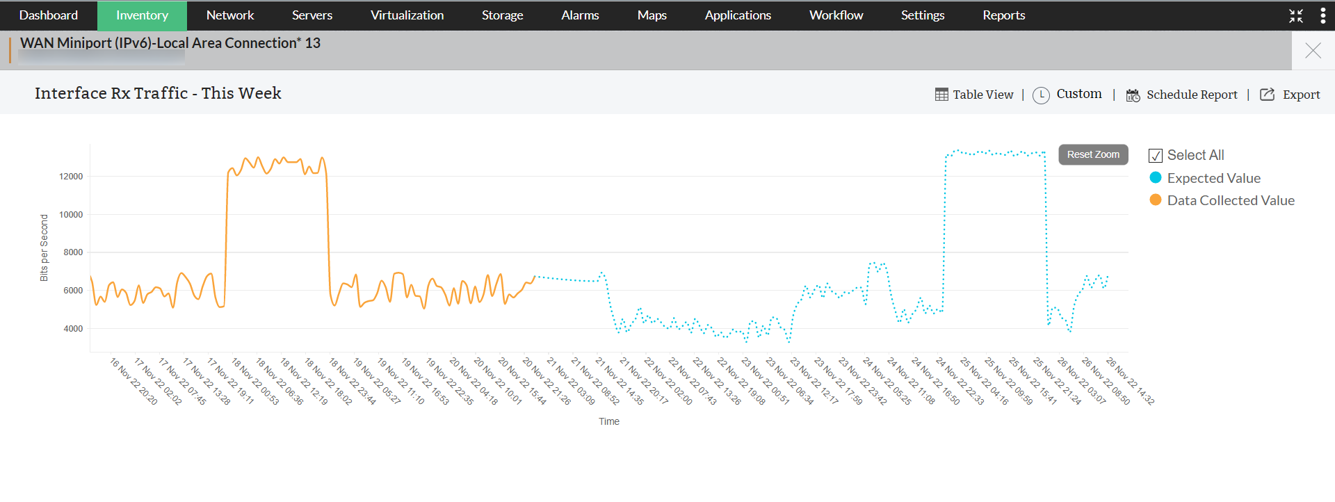 Performance trends forecasting - ManageEngine OpManager