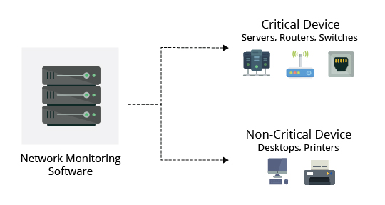 Network Monitoring System - ManageEngine OpManager