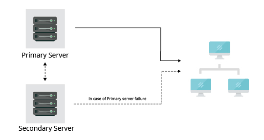 Network Monitoring Definition - ManageEngine OpManager