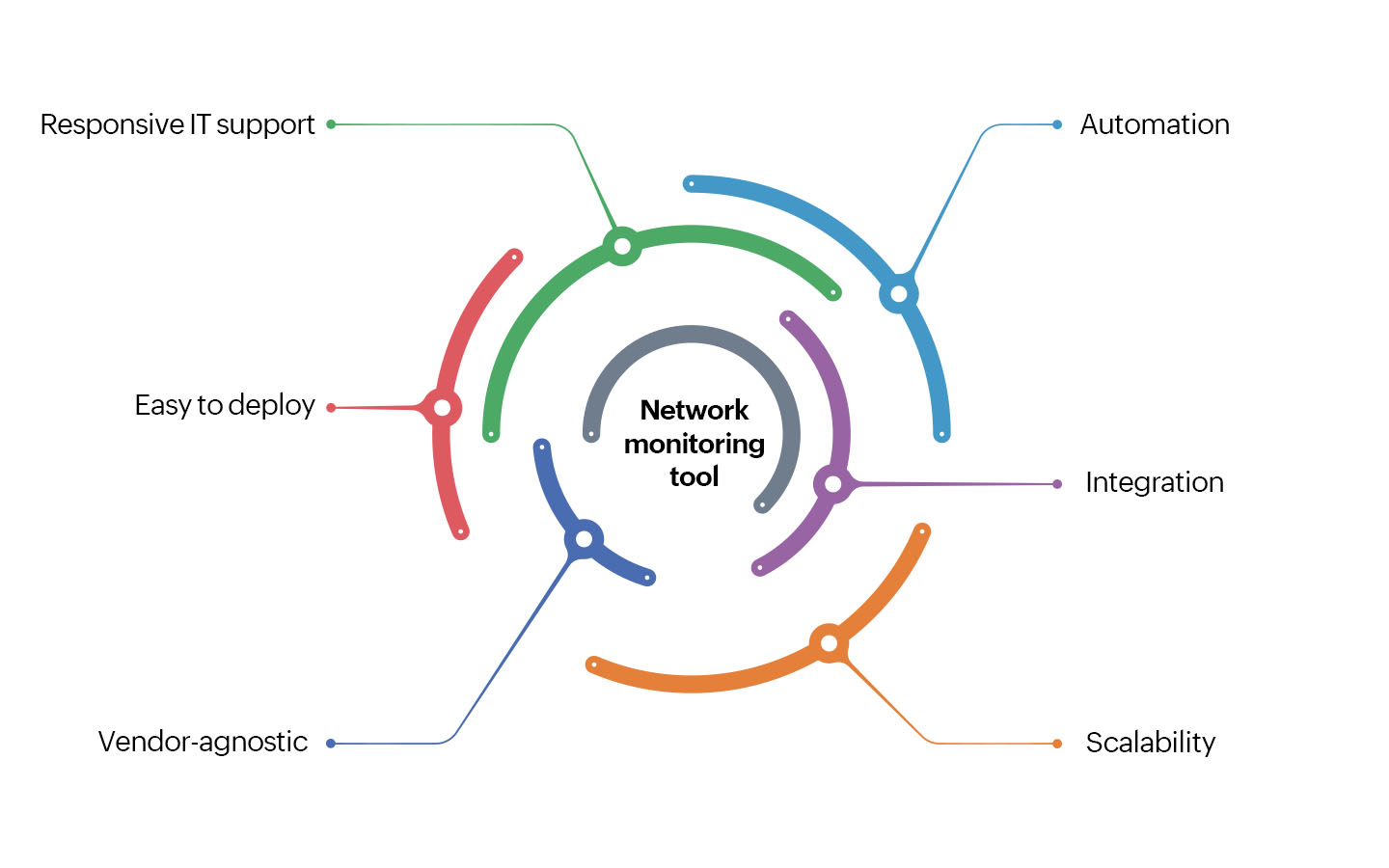 Network Monitoring Metrics - ManageEngine OpManager