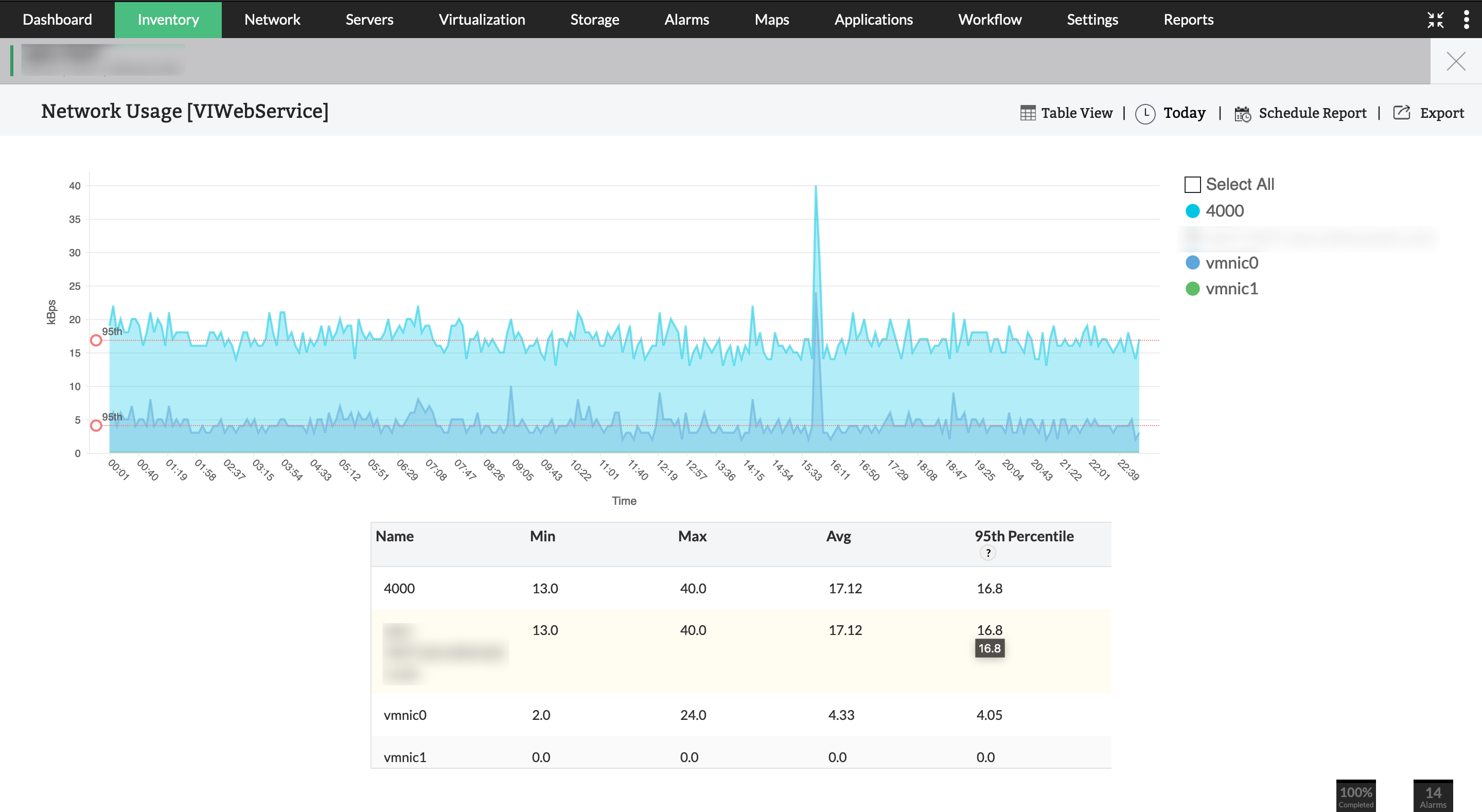 Network Traffic - ManageEngine OpManager