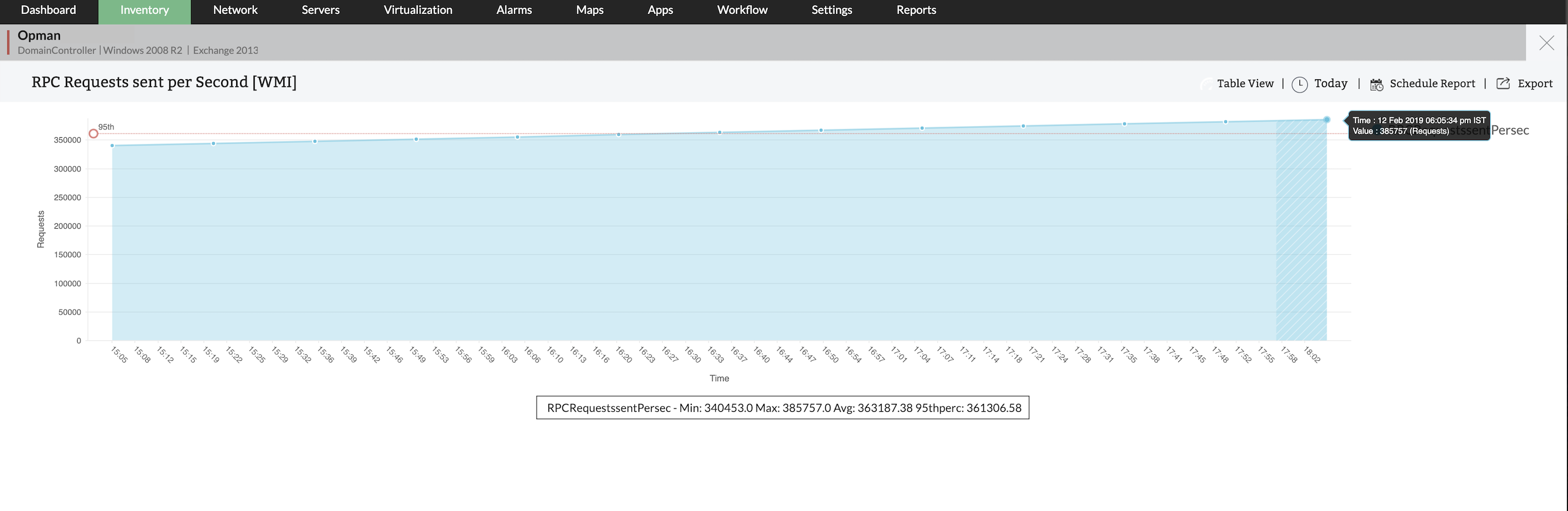 Windows Exchange monitoring - ManageEngine OpManager