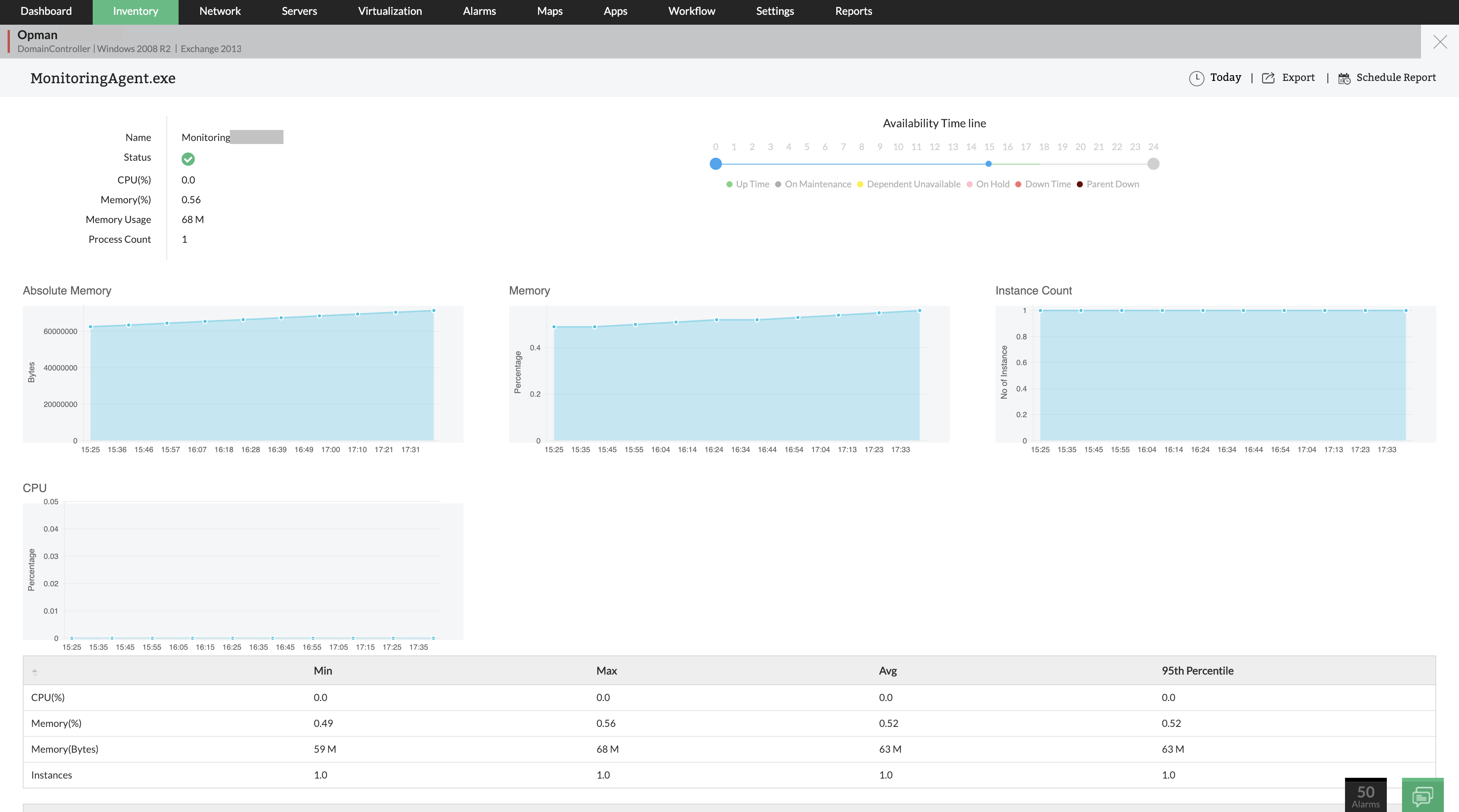 Windows Process monitoring - ManageEngine OpManager