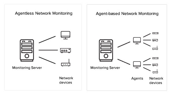 Agentless Performance Monitoring - ManageEngine OpManager