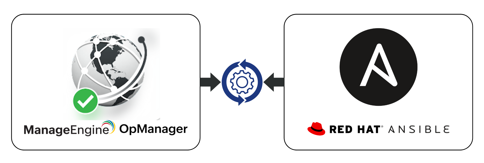 OpManager Ansible Integration