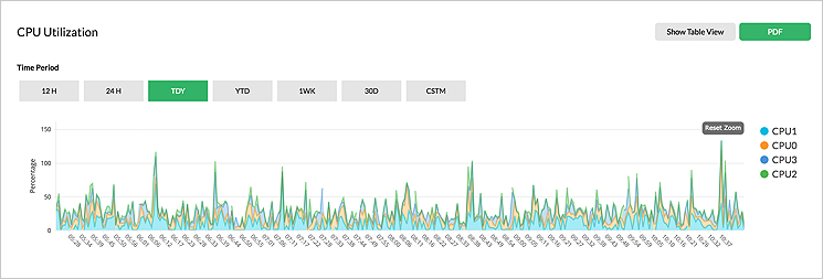 Server Monitoring Software - ManageEngine