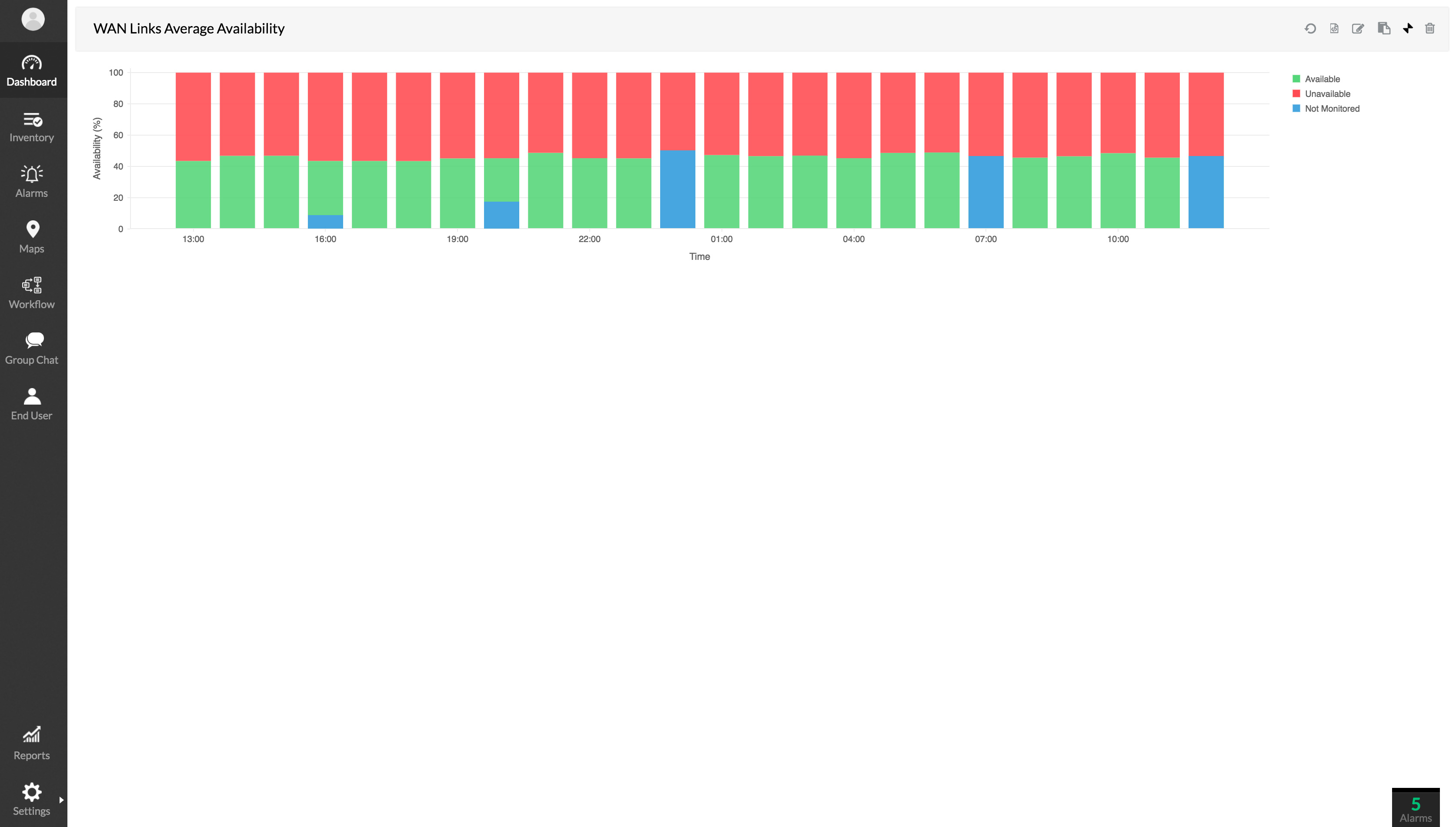 WAN Monitor - ManageEngine OpManager