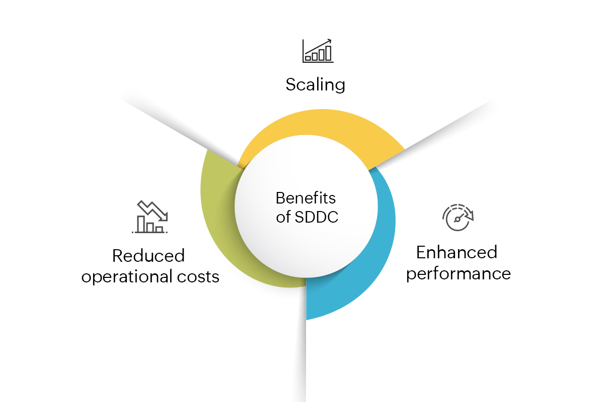 Software-Defined Data Center (SDDC) - ManageEngine OpManager