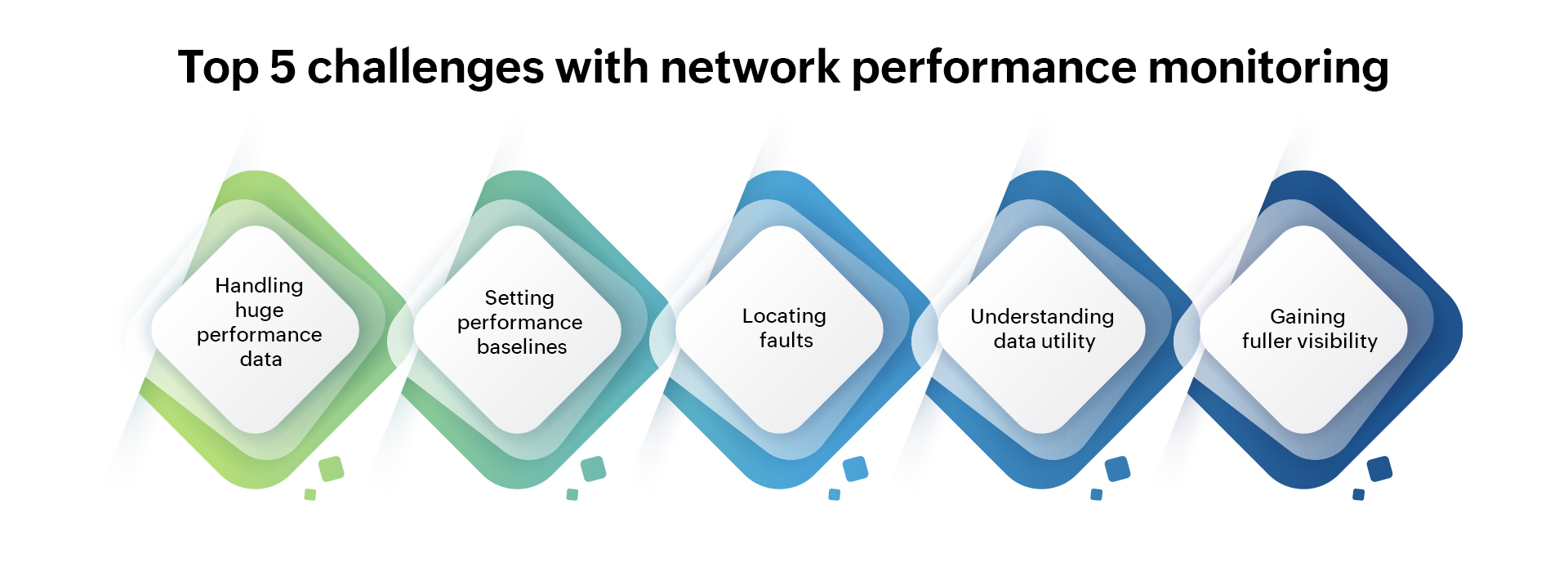 Network performance monitoring challenges - ManageEngine OpManager