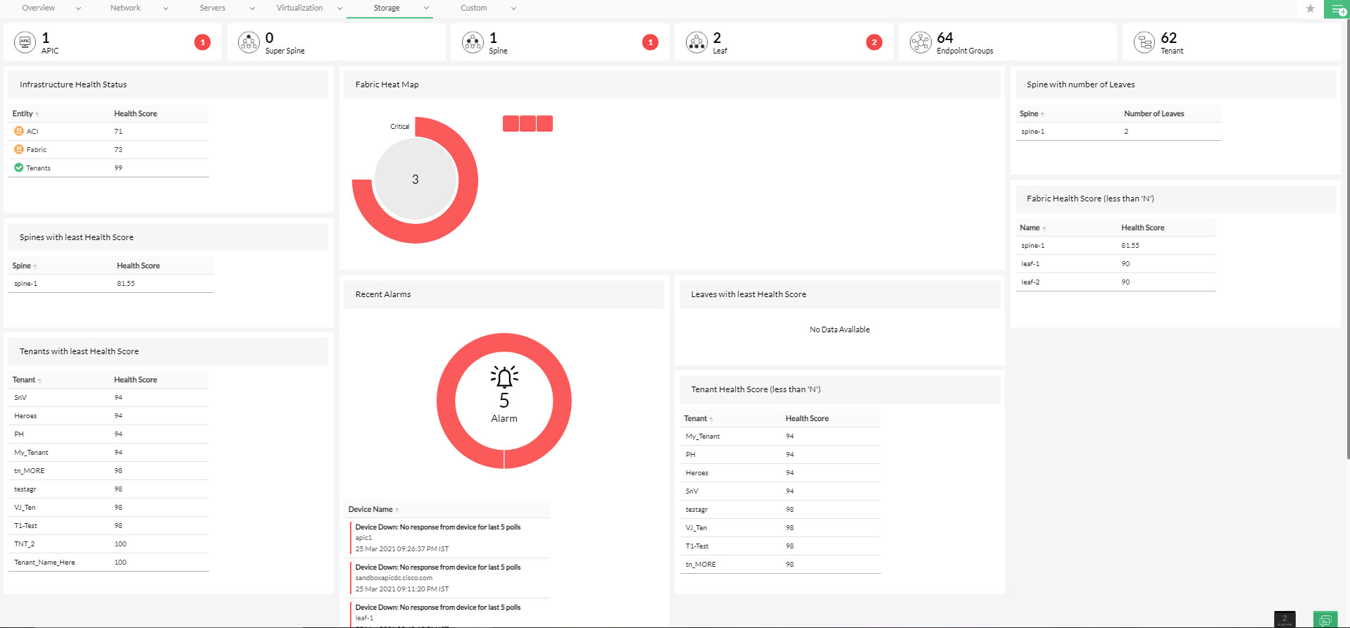 Cisco ACI dashboard- ManageEngine OpManager