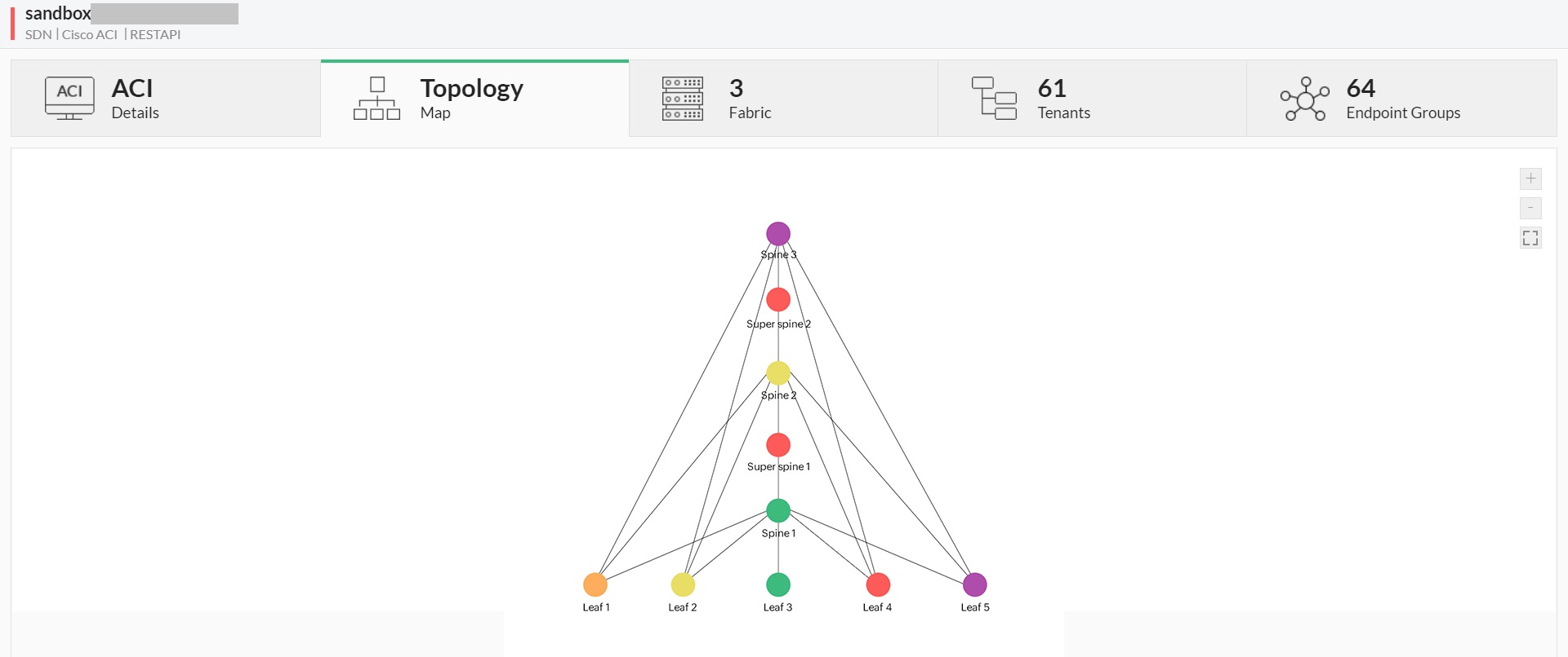 Cisco ACI topology- ManageEngine OpManager