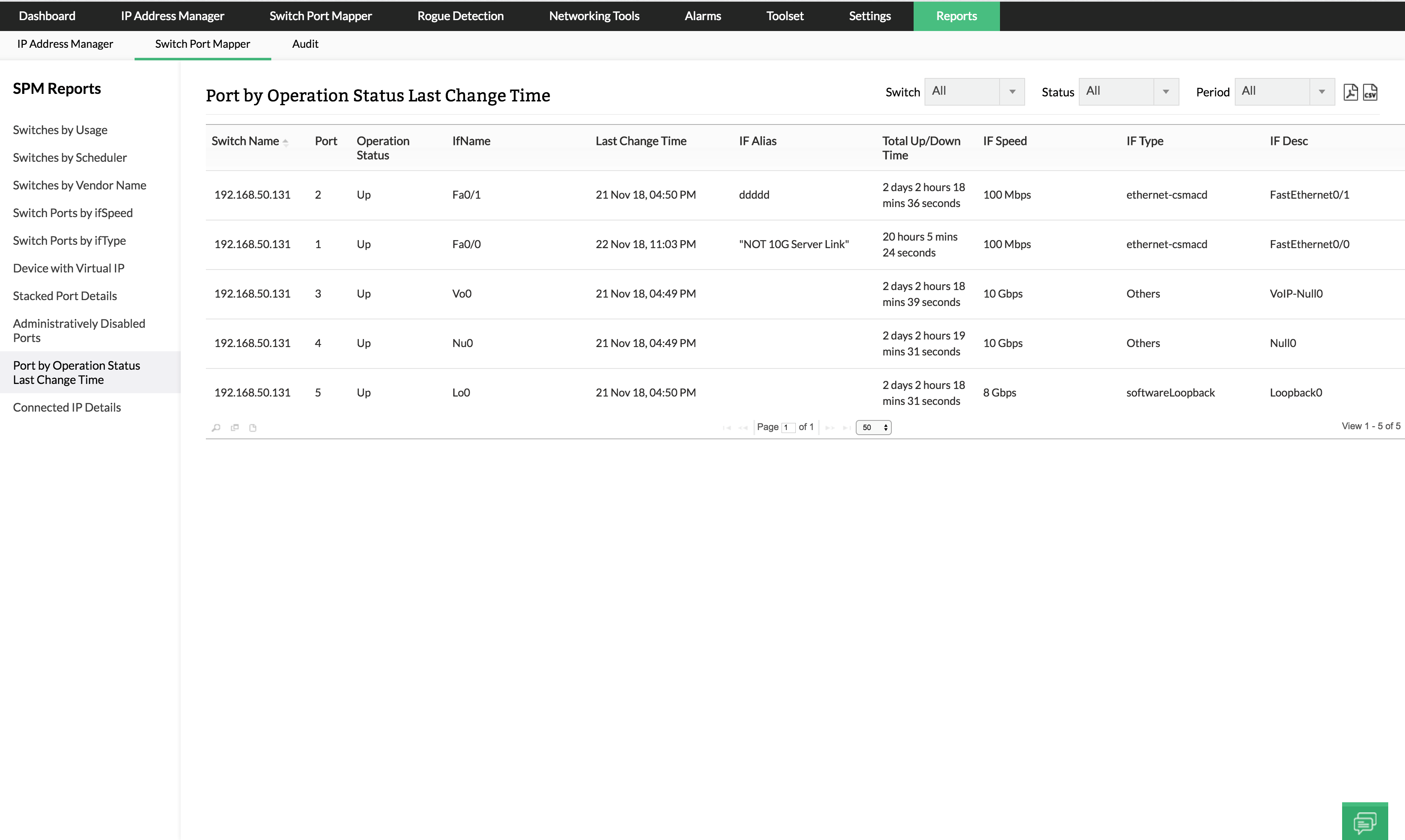 Cisco Port performance and availability - ManageEngine OpManager