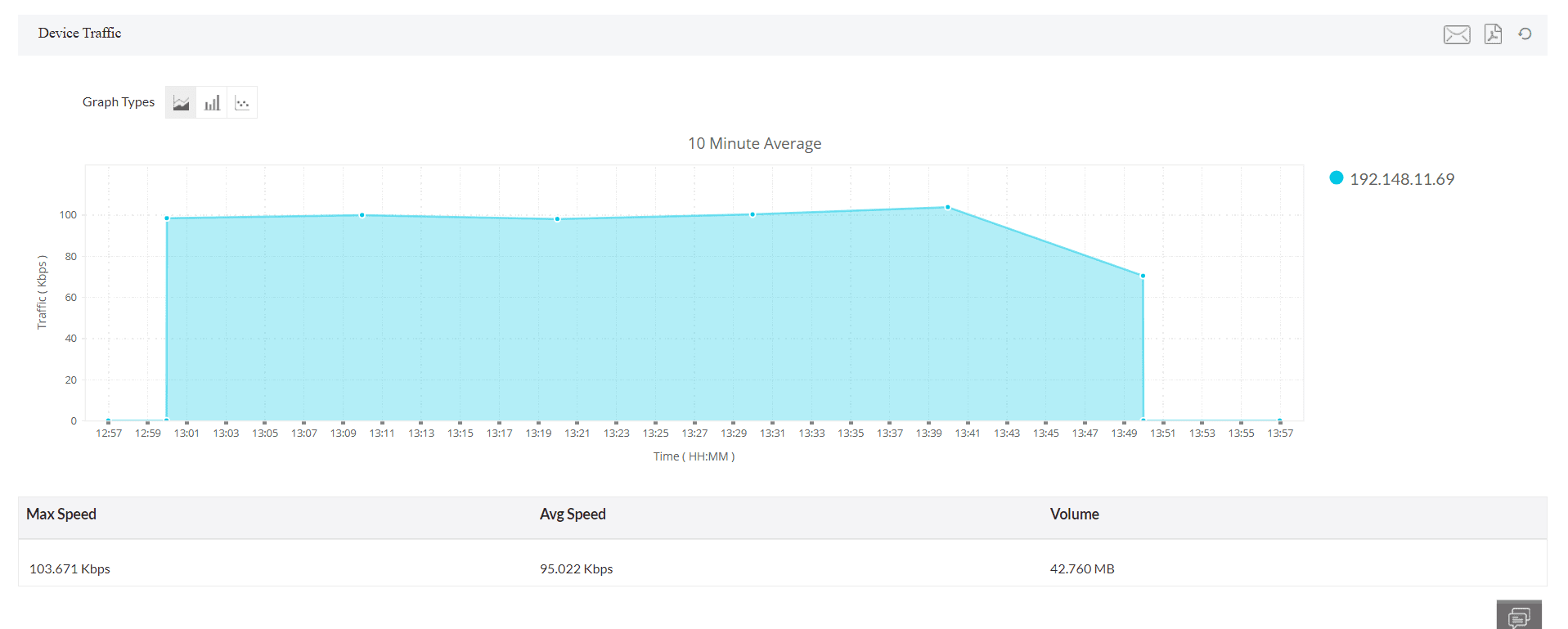 Cisco UCS traffic monitoring - ManageEngine OpManager