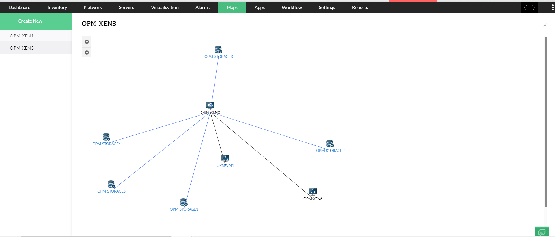 Citrix Xen visualization 