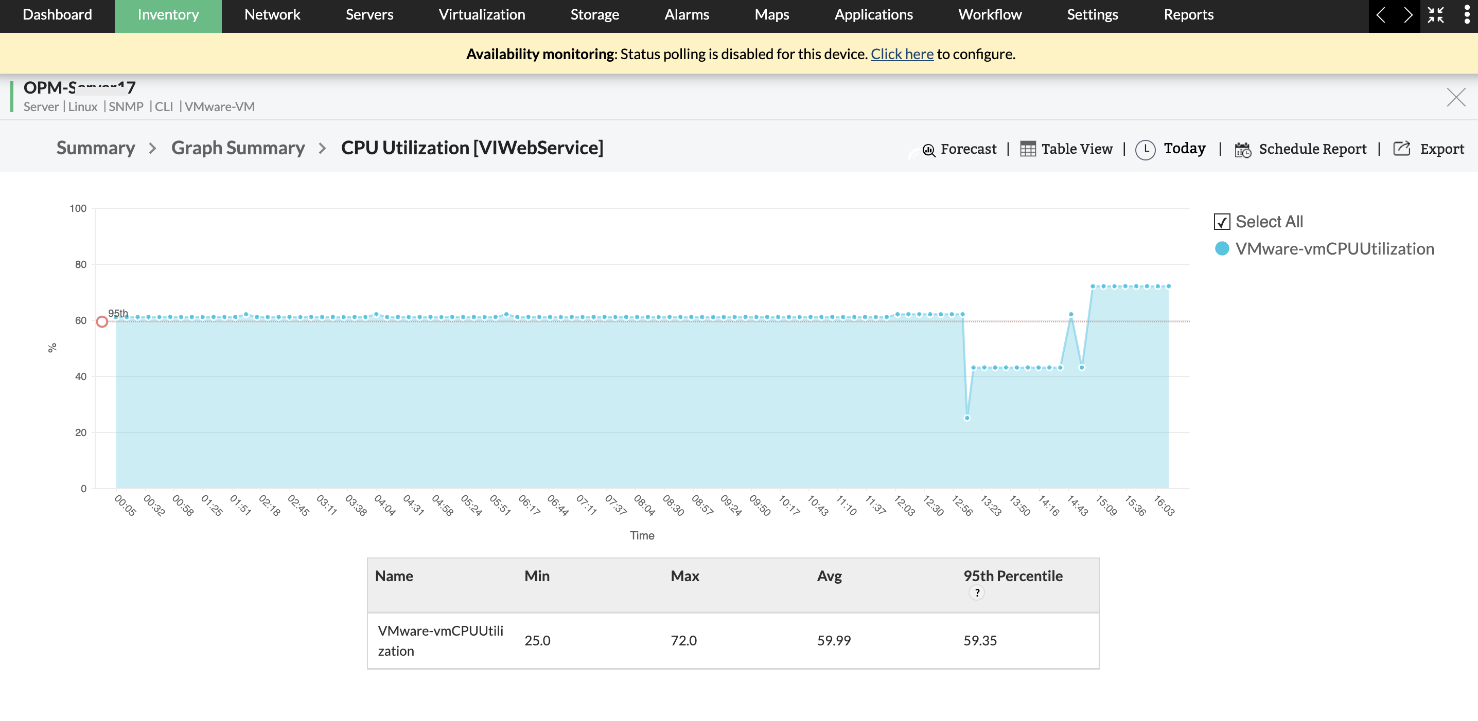 CPU utilization monitor- ManageEngine OpManager