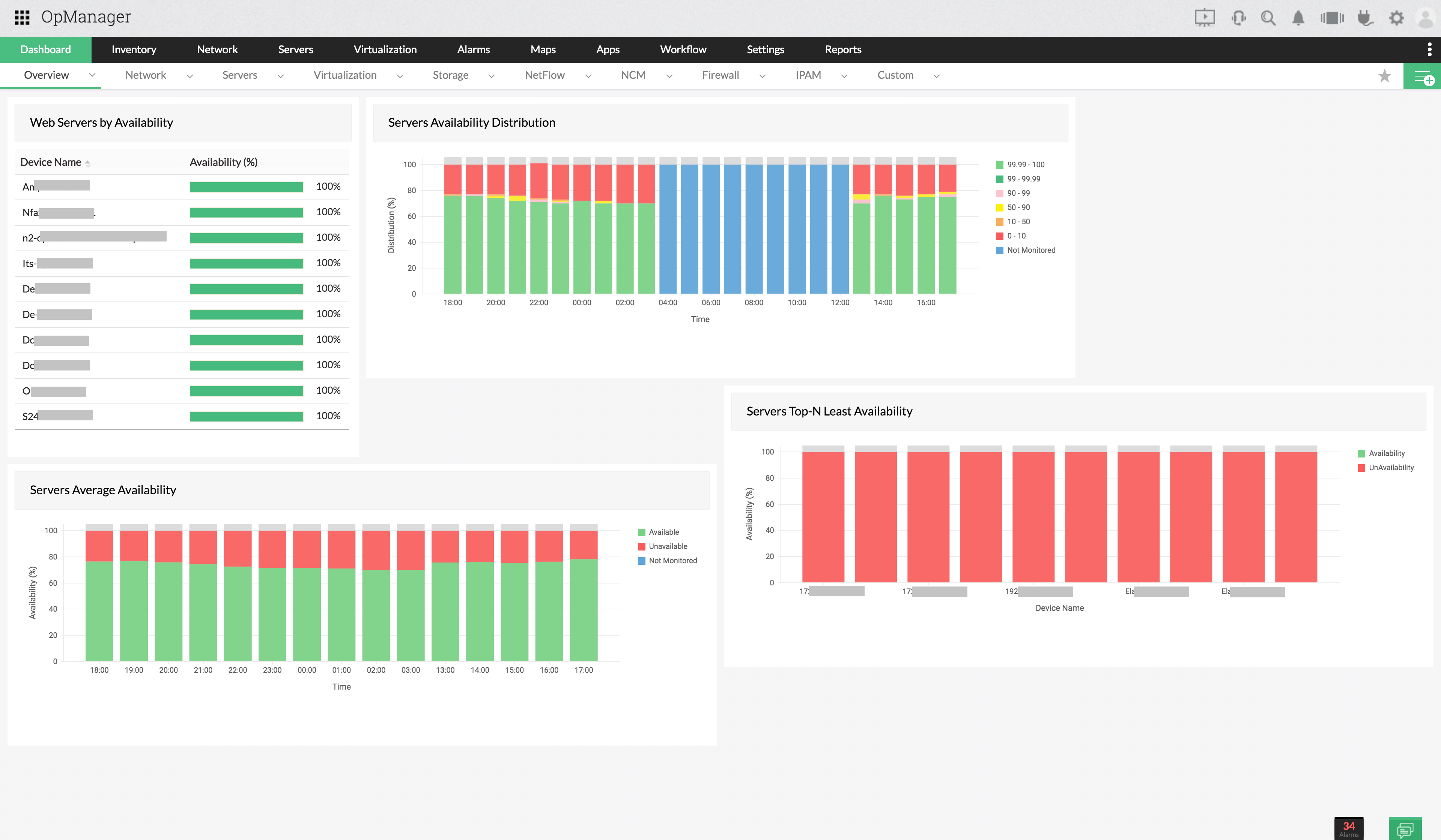 Datacenter Performance dashboard - ManageEngine OpManager