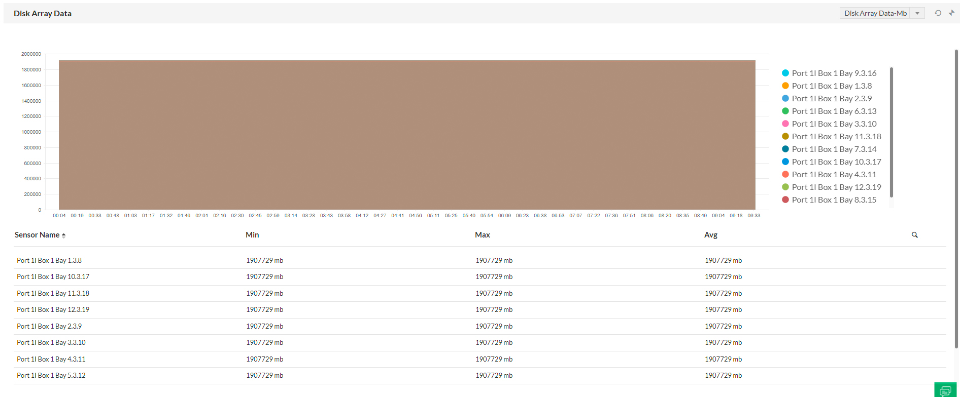 Hardware Monitoring Metrics - ManageEngine OpManager