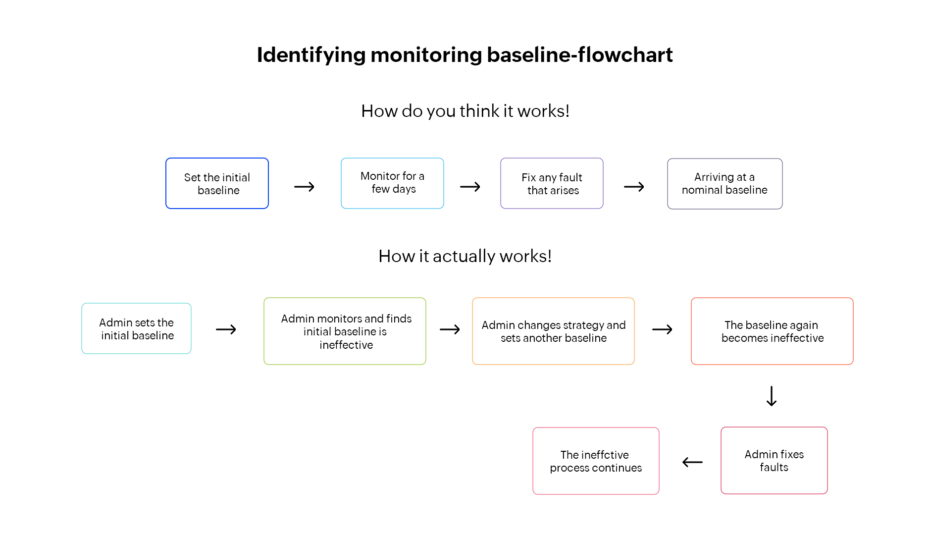 Disk Space Monitoring Challenges - ManageEngine OpManager