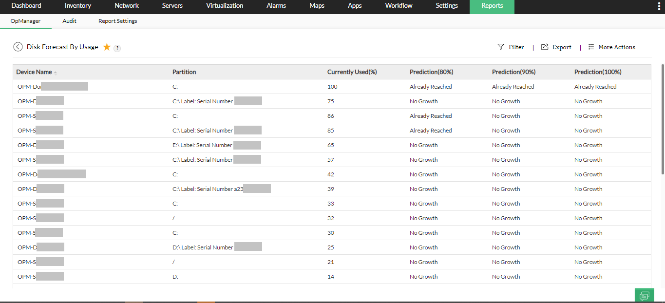 Hard Disk Space Monitor Tool - ManageEngine OpManager