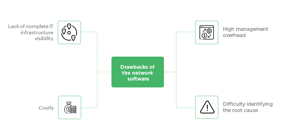 Network Software- ManageEngine OpManager