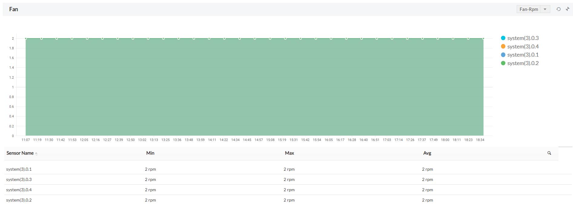 fan speed monitoring - ManageEngine OpManager