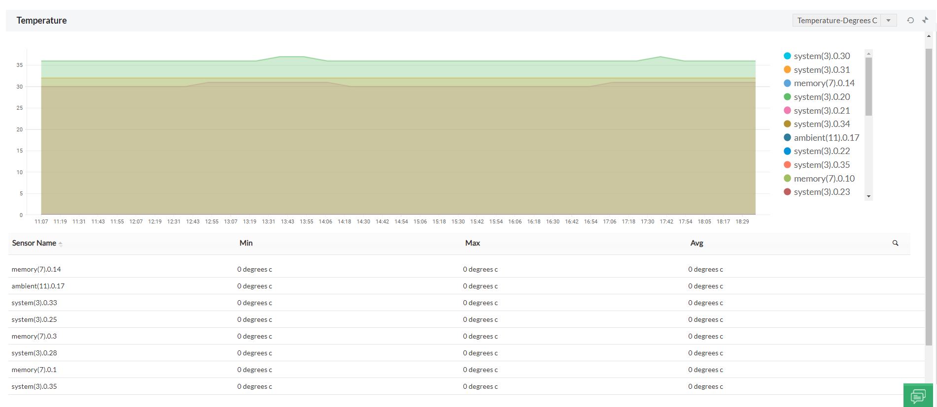 hardware temperature monitoring - ManageEngine OpManager