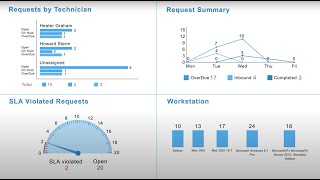 How to integrate ServiceDesk Plus?