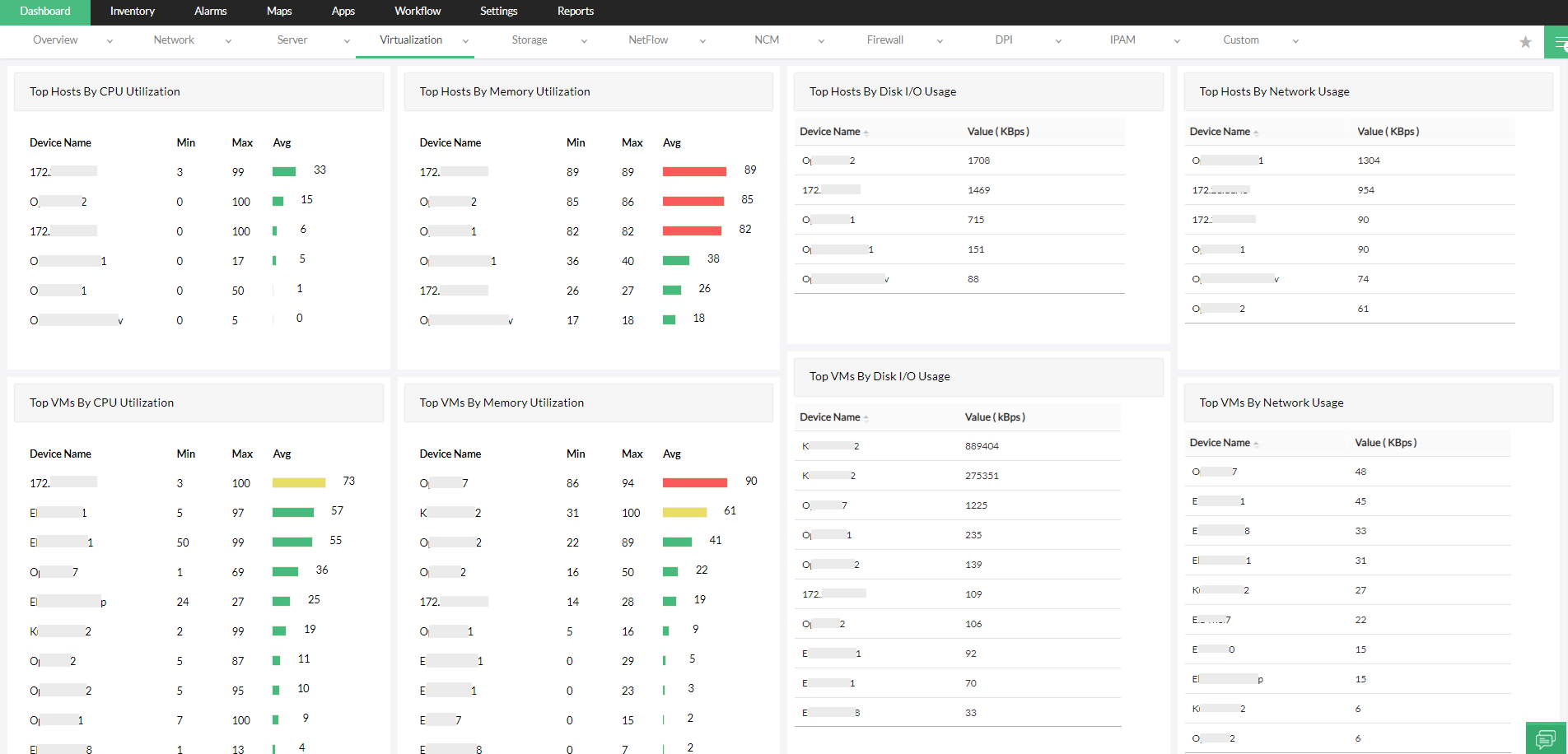 Hyper-V performance monitoring - ManageEngine OpManager