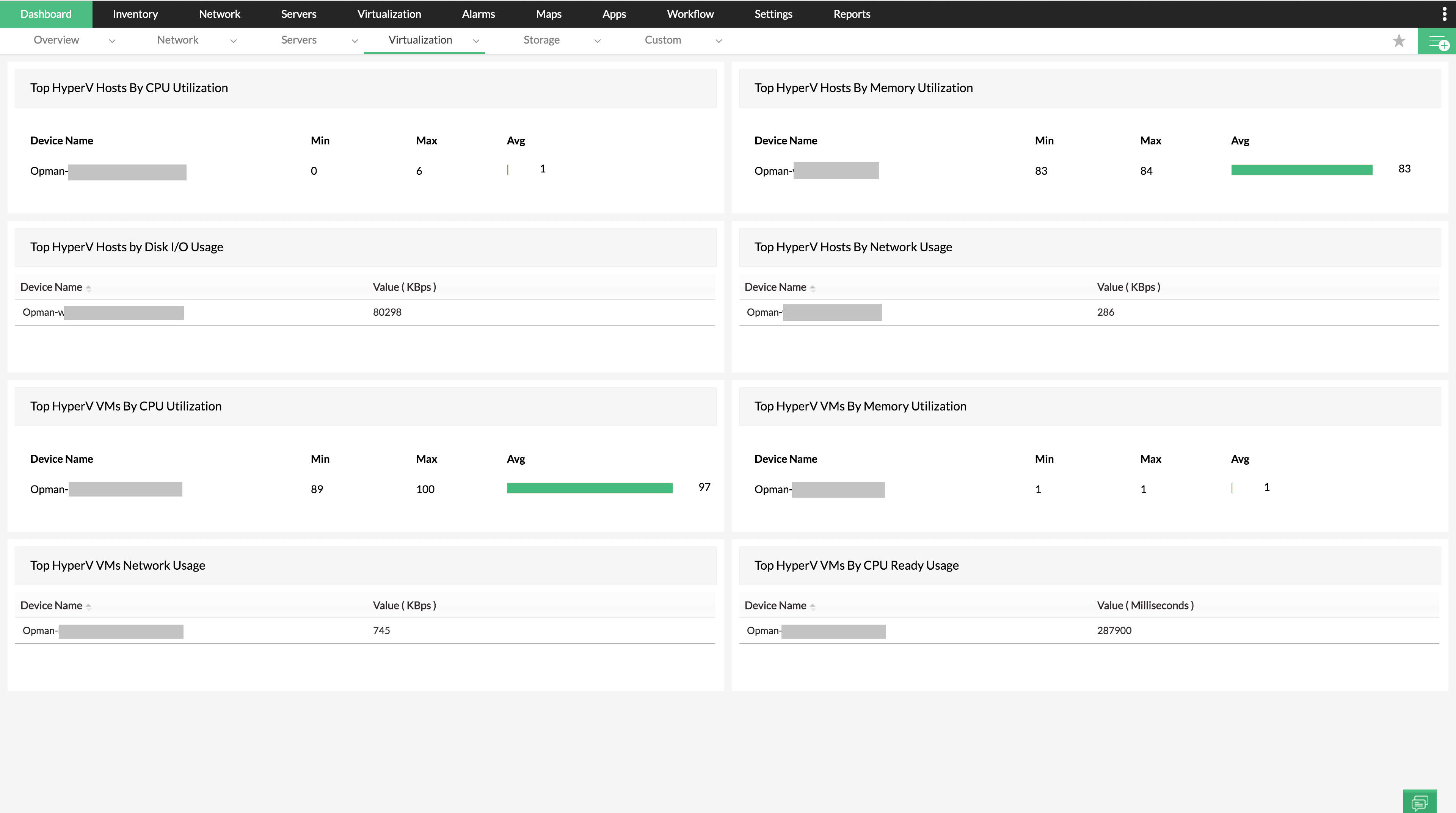 Hyper-V dashboard- ManageEngine OpManager