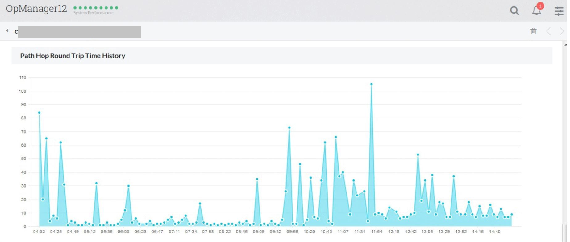 RTT monitoring - ManageEngine OpManager