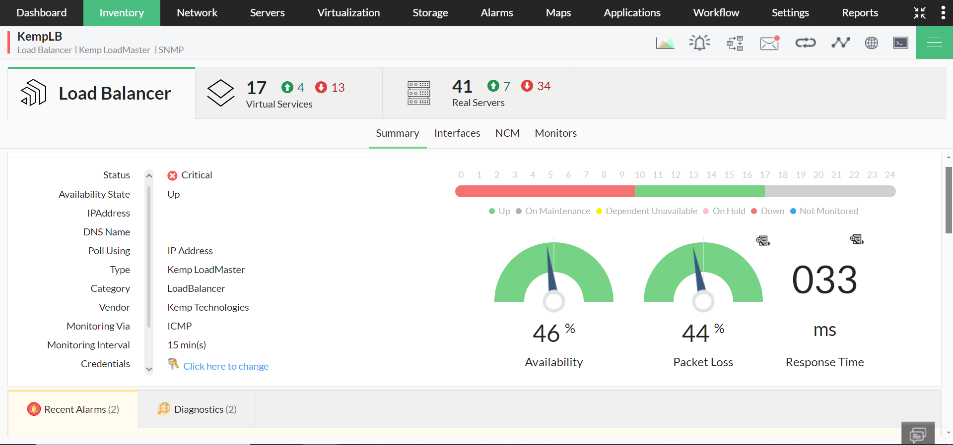 Load balancer monitoring