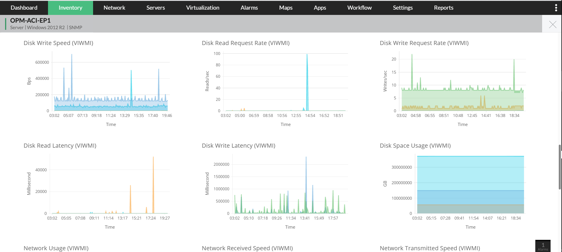 LAN health monitoring- ManageEngine OpManager