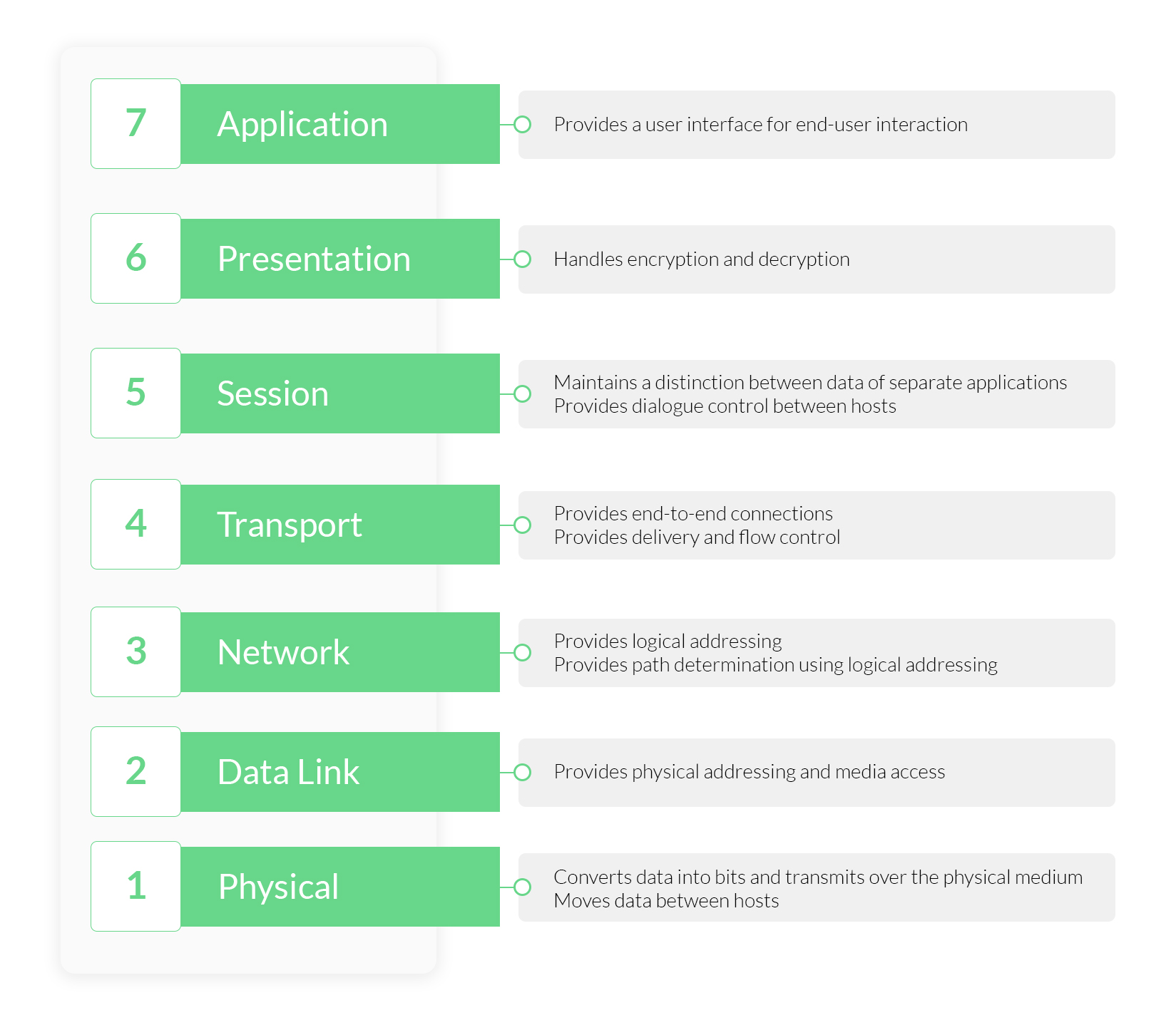 Layer 2 Protocols - ManageEngine OpManager