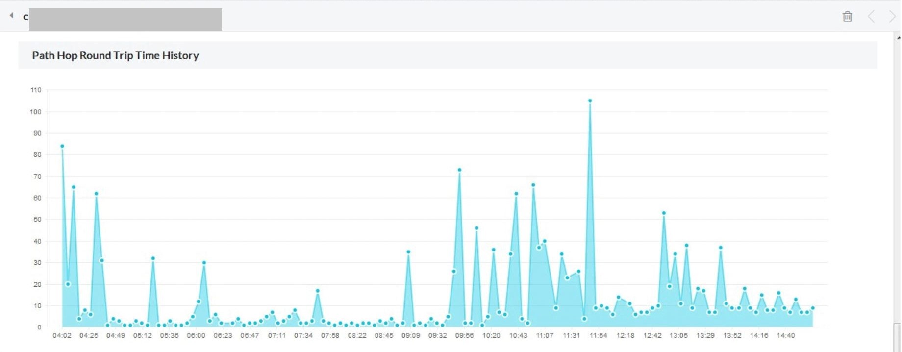 WAN Graph