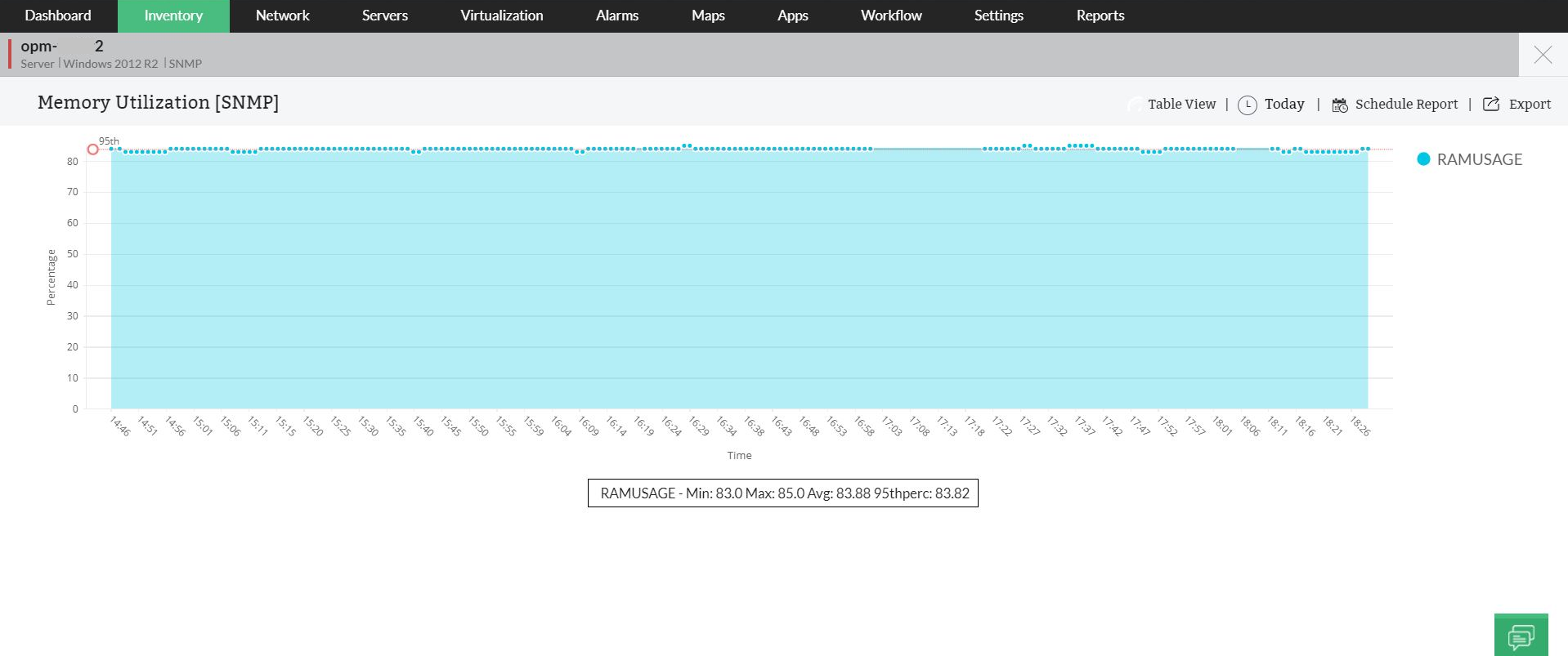 Memory monitoring- ManageEngine OpManager