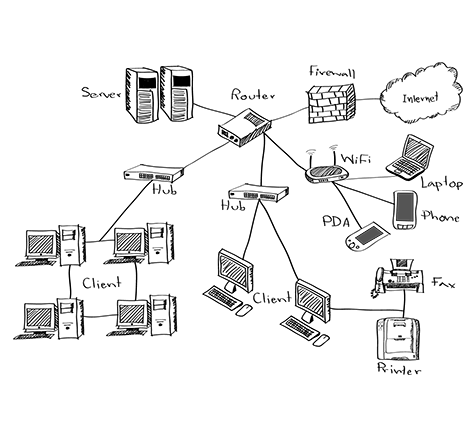 Network Diagramming Software - ManageEngine OpManager